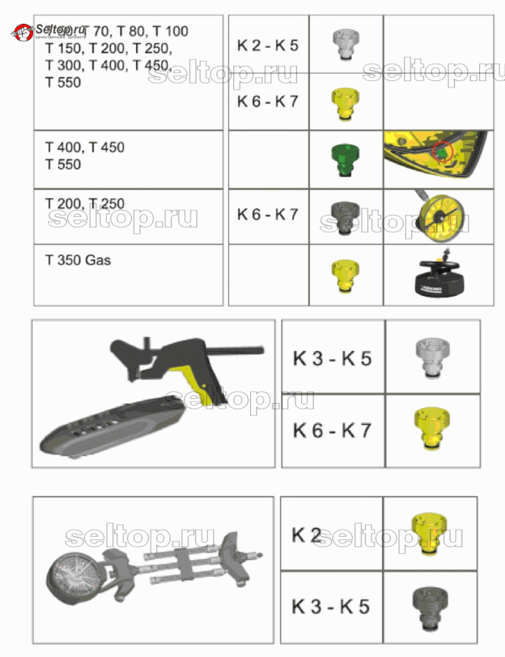 Запчасти к насадкам T-Racer (2.643-338.0) (вариант 2)