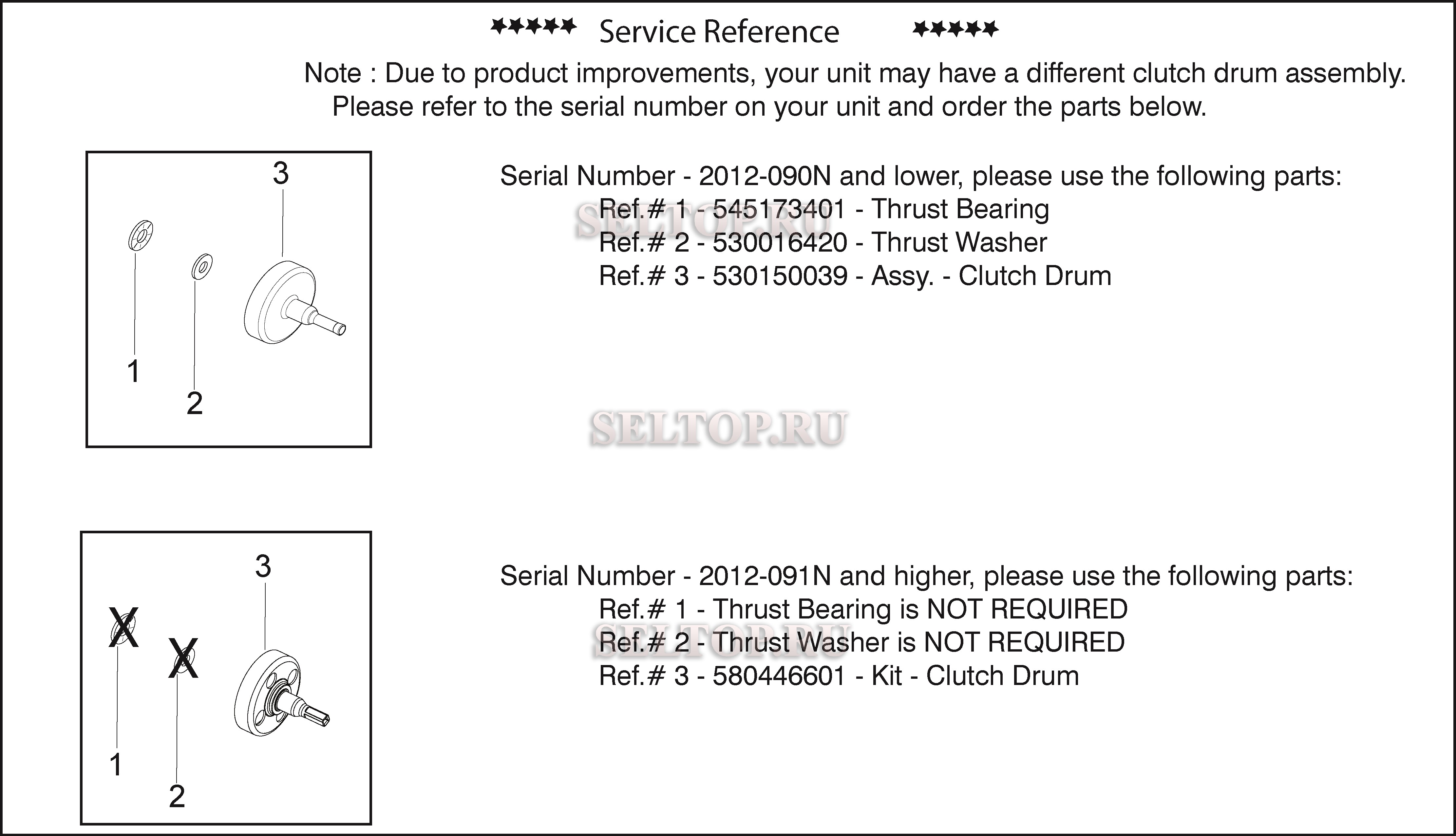 Сервисная информация для триммера Husqvarna 128 LDX (артикул модели 966589201) (с 2010-06)