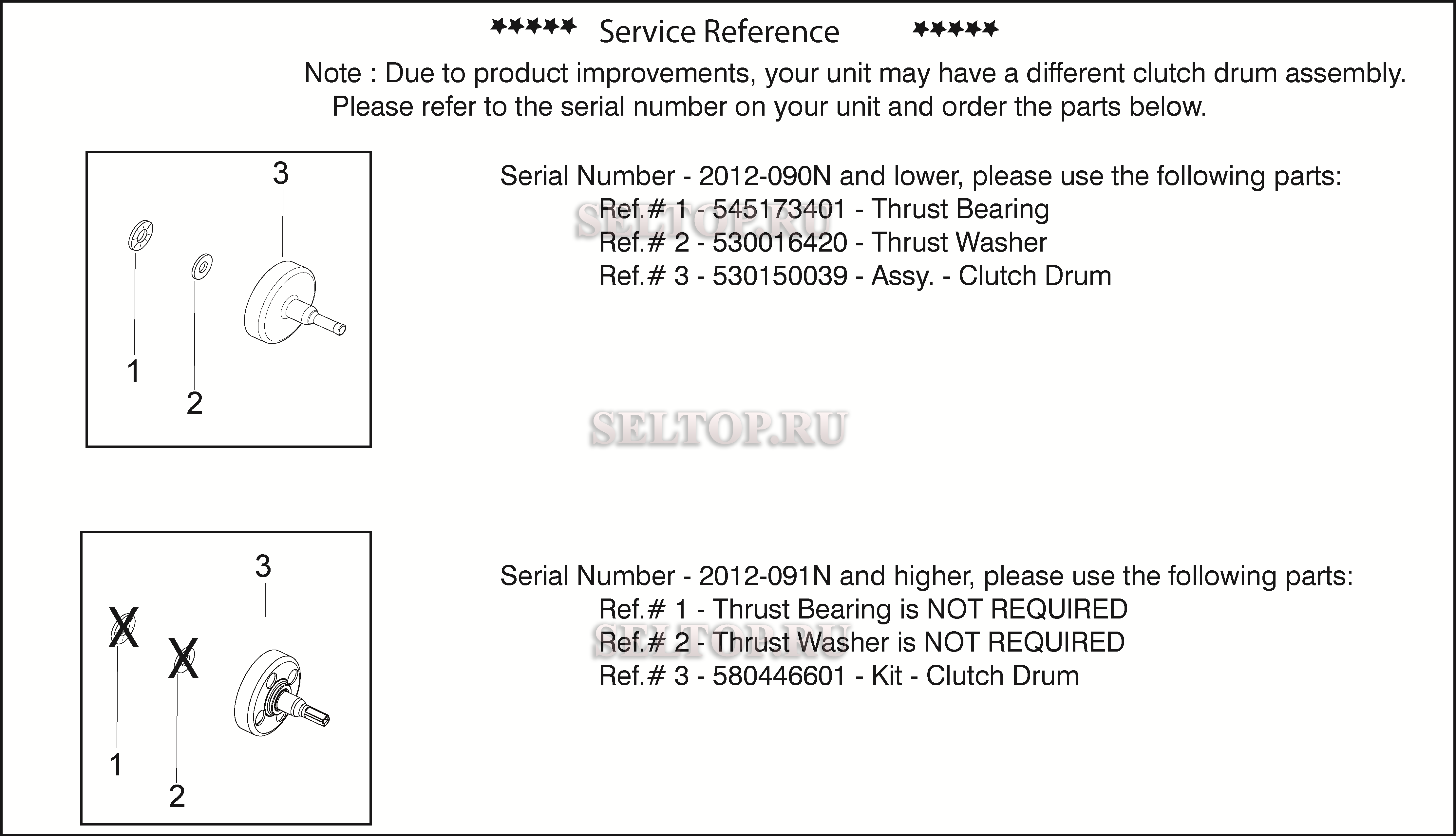 Сервисная информация для триммера Husqvarna 128 RJ (c 2010-08)