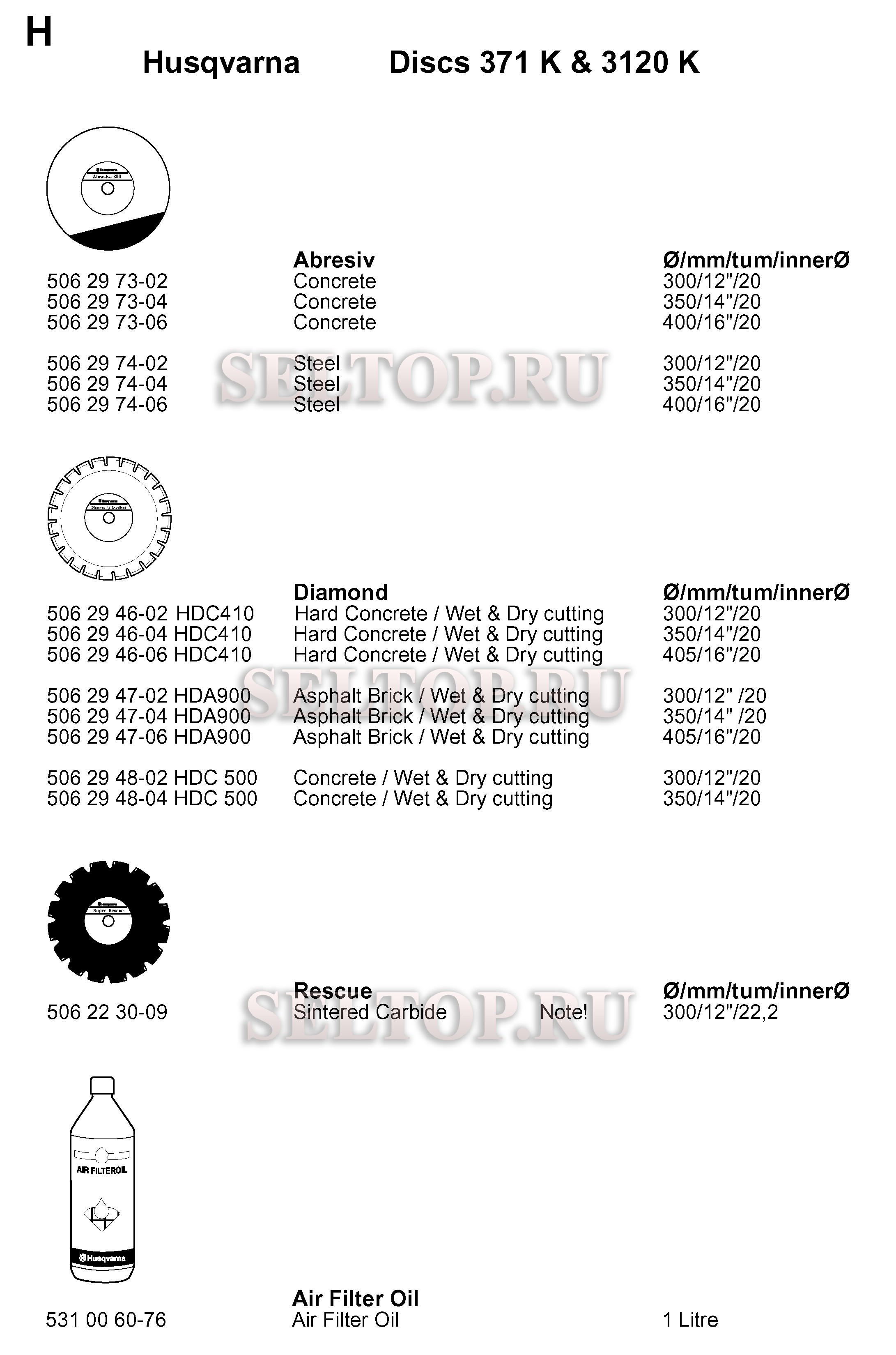 Список применяемых дисков 2 бензореза для бензореза Husqvarna