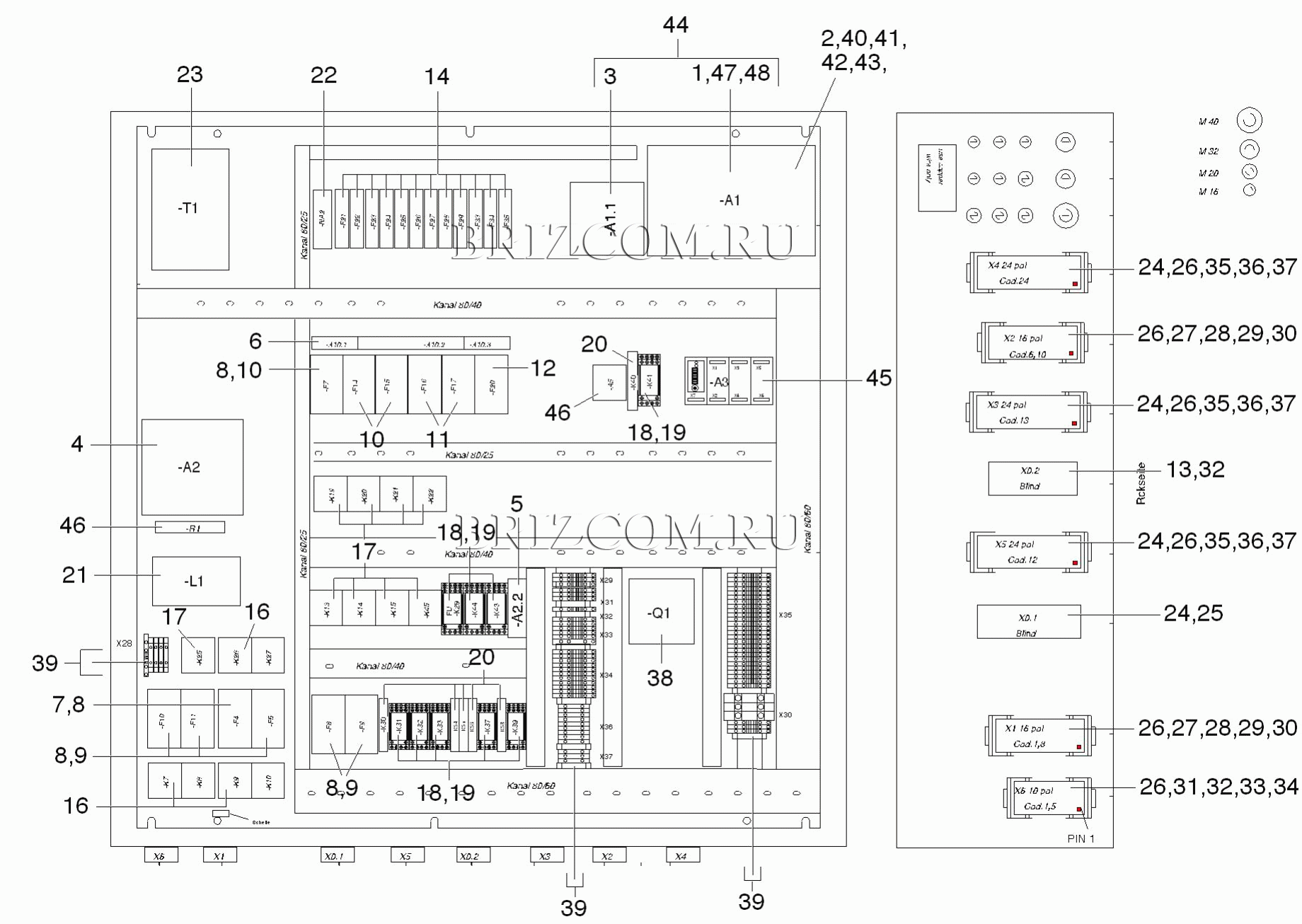 Основной электрошкаф (0.171-500.0)